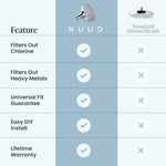 NO1 Filtered Showerhead